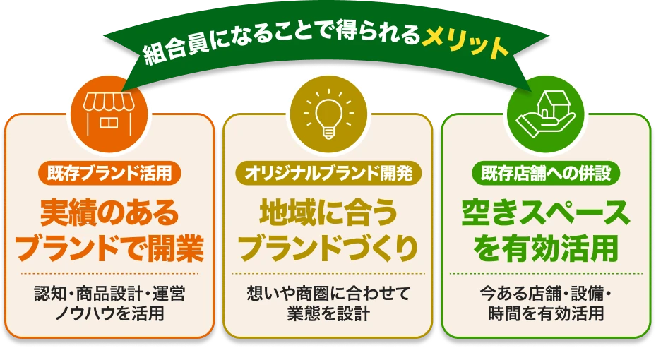 組合員になることで得られるメリット